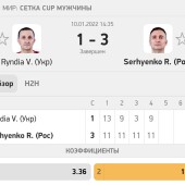 Жалоба на @Setkacups Setka Cup| liga pro договорные матчи фото 2