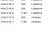 Жалоба на Дмитрий Романов фото 6