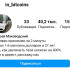 Жалоба на @in_bitcoins (Алексей Маководский) фото 1