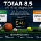 Что значит тотал 8.5 больше (ТБ 8.5) и тотал 8.5 меньше (ТМ 8.5)