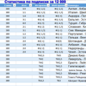 Жалоба на ООО «Спортивно аналитический центр Александра Ефремова» фото 1