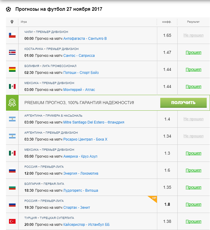 Ростов прогноз футбол сегодня. Прогноз на матч. Прогнозы на футбол. Прогнозы на футбол на сегодня. Топ прогнозы на футбол.