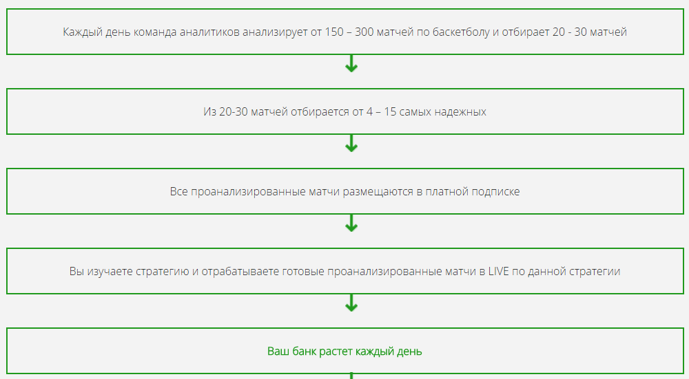 Стратегия ставок Betbol.ru