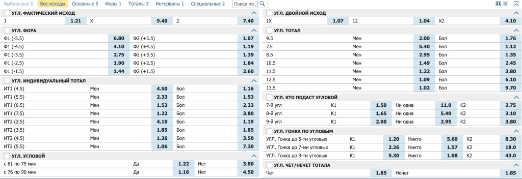 Виды ставок на угловые