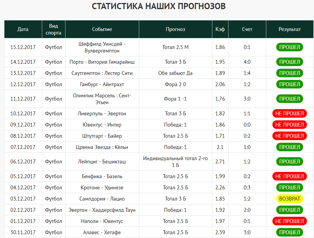 Бесплатные прогнозы ставки на спорт на счет joycasino vip ru
