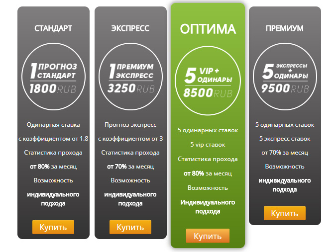 Прогнозы на сайте Apebet.ru