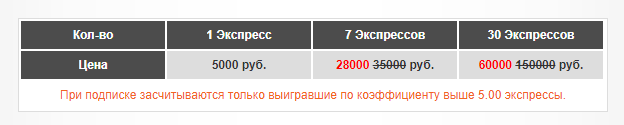 Цены сайта glavbet.ru