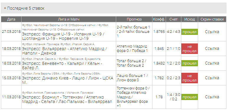 Статистика сайта 1kkBet.ru по пакету "Бетон"