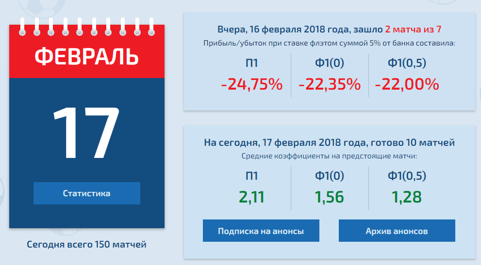 Последний прогноз на сайте LuckyBet.su