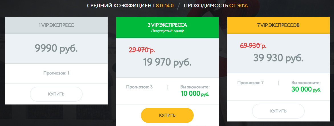 Цены VIP прогнозов с сайта 31bet.ru
