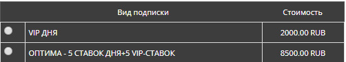 Цена на Vip прогноз