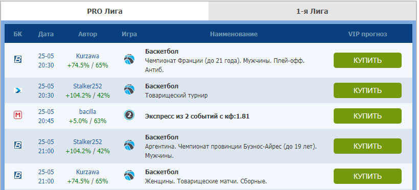 Отзывы о сайте Vprognoze.ru (Впрогнозе) — мнение экспертов от ...
