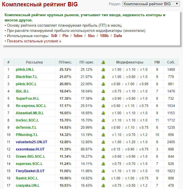 Отзывы о сайте Betonsuccess — прогнозы на спорт в Бетон Саксес ...