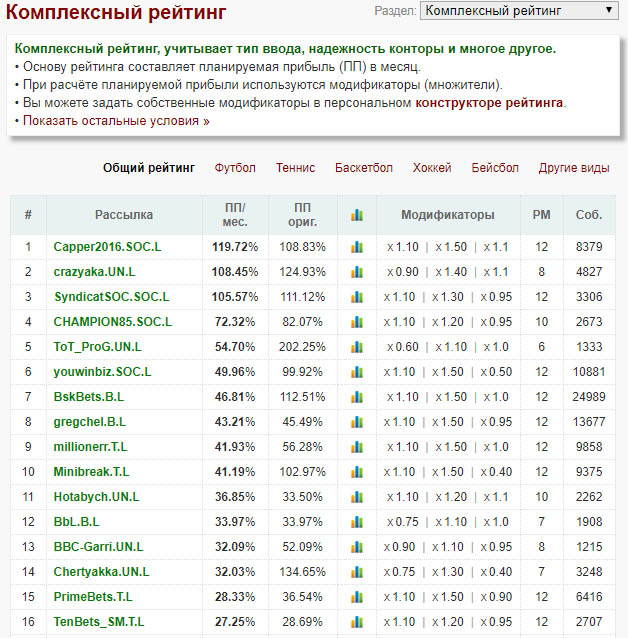 Комплексный рейтинг (smallmarket).