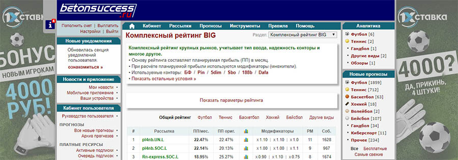 Бетонсаксесс - Обман клиентов и удаление отзывов - Факты о каппере ...