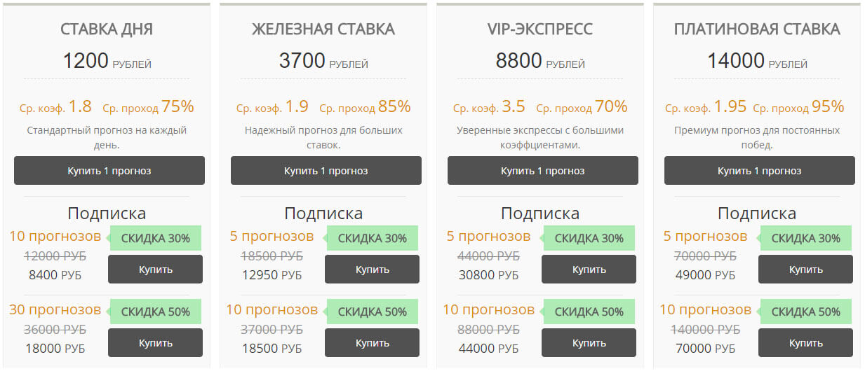 Цена прогнозов Twinbet