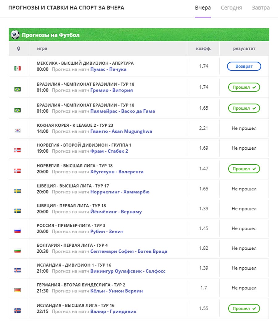 Бесплатные экспресс прогнозы на спорт сегодня