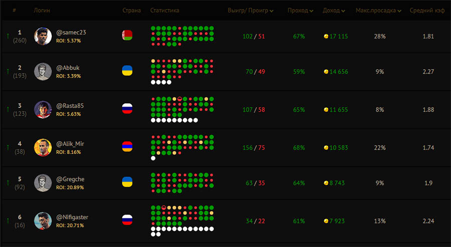 Рейтинг капперов cappertrophy