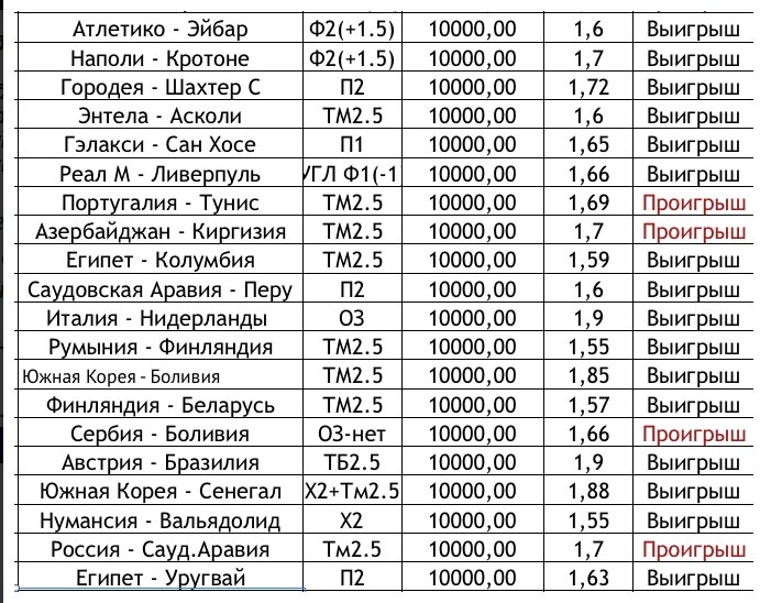 Статистика прогнозов Dreambets