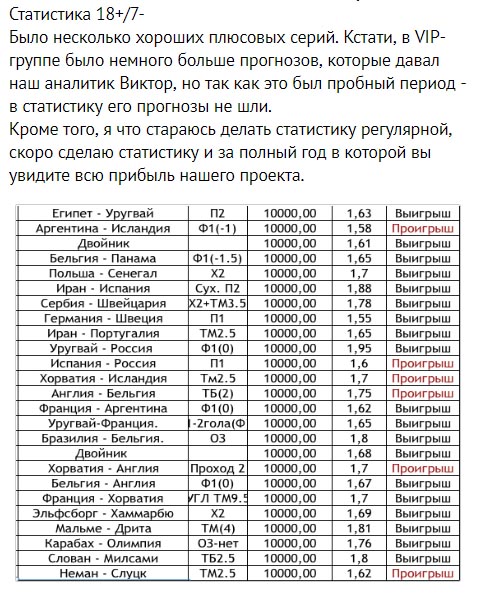 Статистика прогнозов Dreambets
