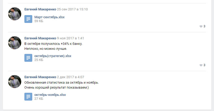 Статистика группы