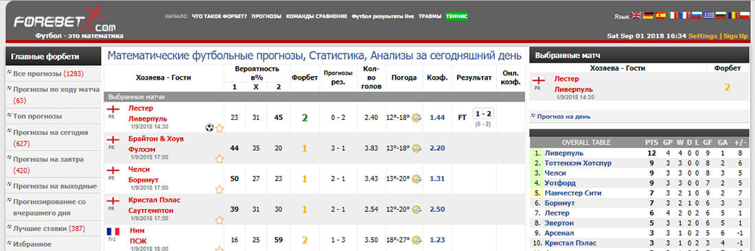 Forebet com прогноз на сегодня футбол