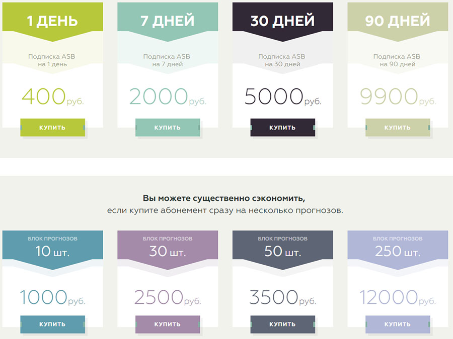 Цены прогнозов сайта gamblingsupport.ru