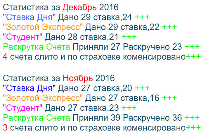 Статистика прогнозов kapper-sng.ru