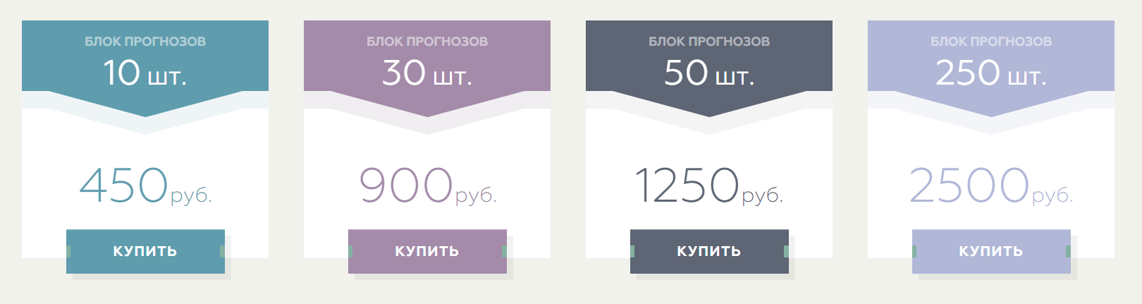 Цены прогнозов сайта gamblingsupport.ru