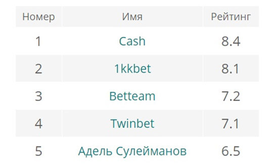 Совпадение? Не думаю