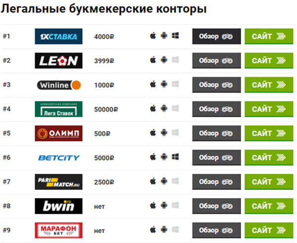 Самая крутая ставка на спорт онлайн казино гранд казино grandparis ru