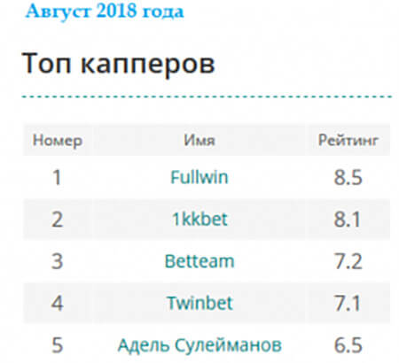 Совпадение? Не думаю