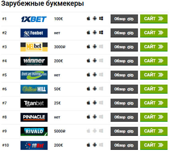 Зарубежные бк