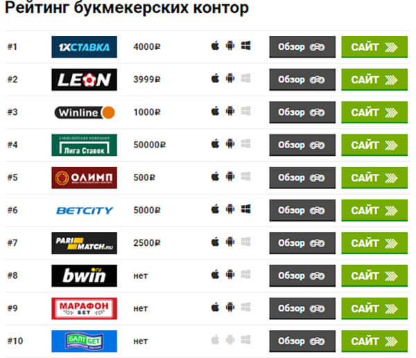 ставки на спорт топ сайтов betrate ru