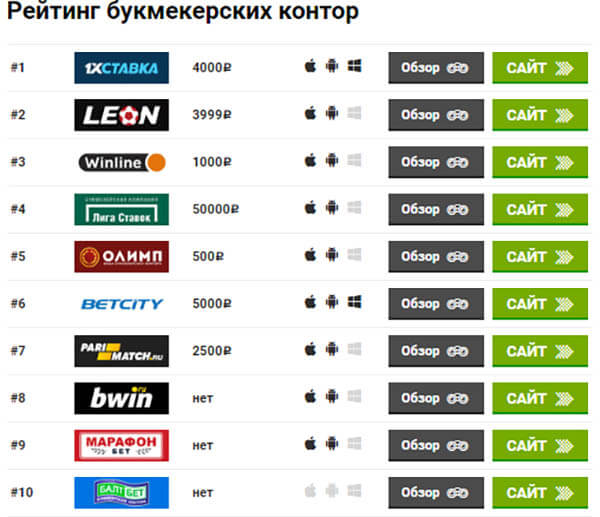 Ставки на спорт какие конторы. Букмекерские конторы. Самые популярные букмекерские конторы. Список букмекерских контор России. Лучшие букмекерские конторы России.