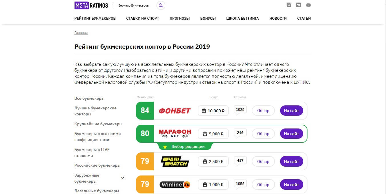 Рейтинги букмекеров