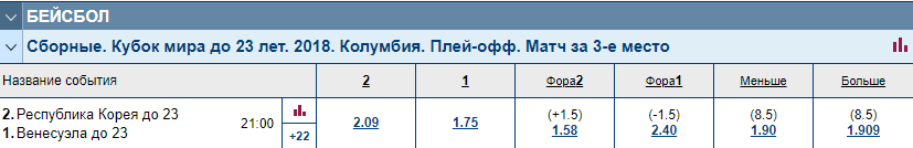 Опасная стратегия