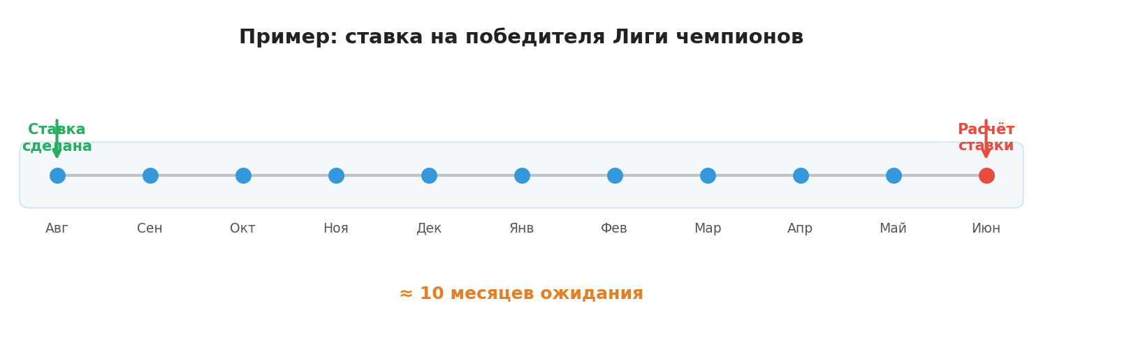 долгосрочные ставки на спорт