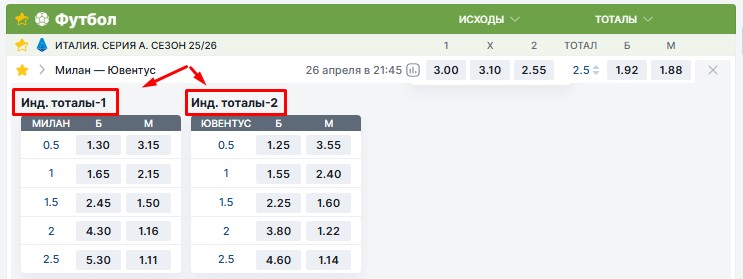 инд тотал в футболе
