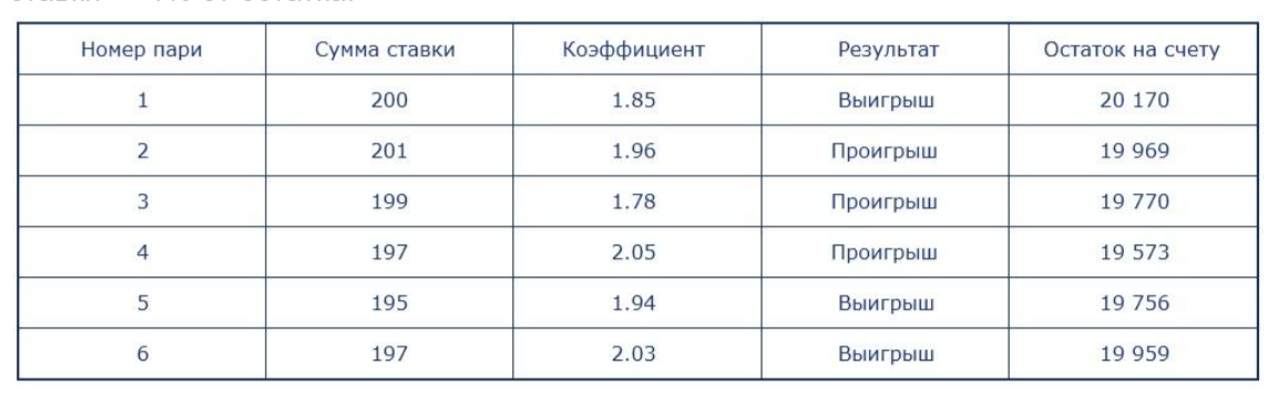 прогрессивный флэт