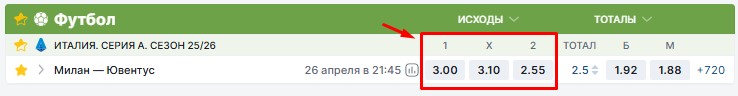ставить ставки на футбол по линии