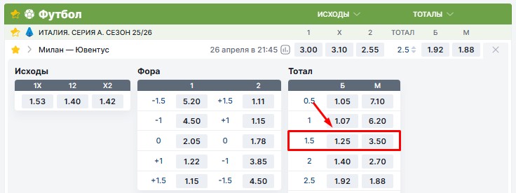 ставка на футбол тотал