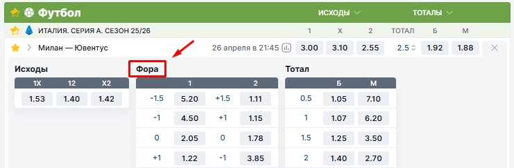 ставка на футбол фора