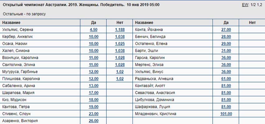 теннисный турнир «Открытый чемпионат Австралии»