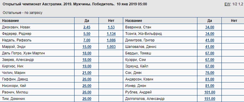 Долгосрочные ставки на теннис.