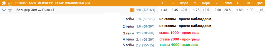 Расчет выигрыша