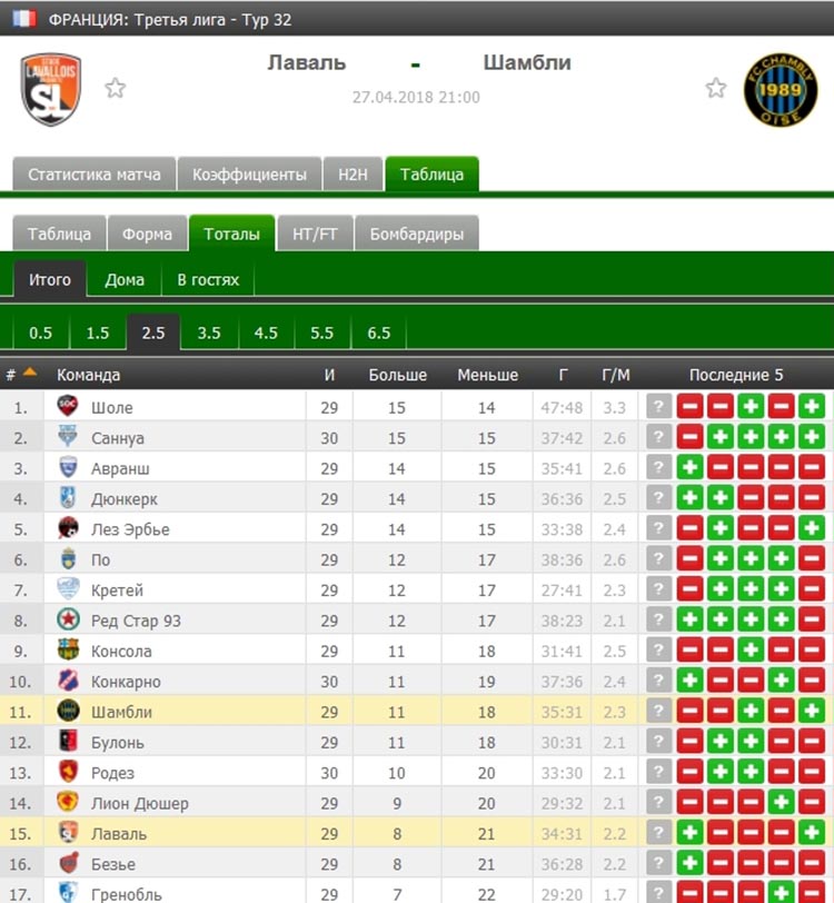 Статистика на сервисе MYSCORE