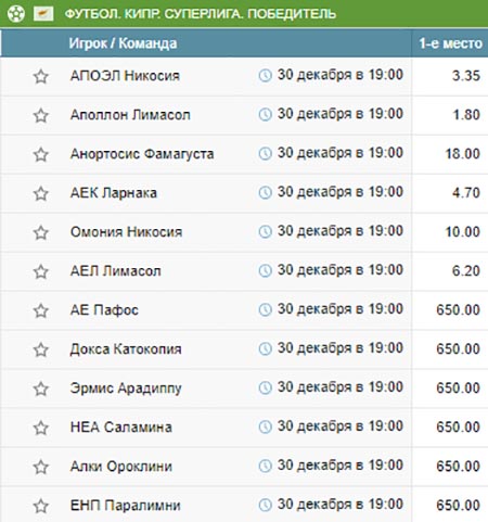 Долгосрочные ставки на футбол