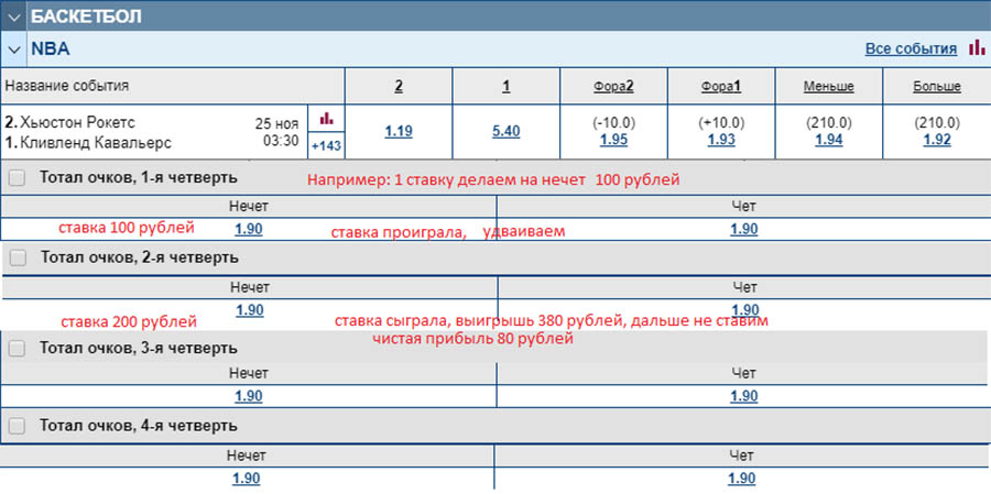 Расчет дохода