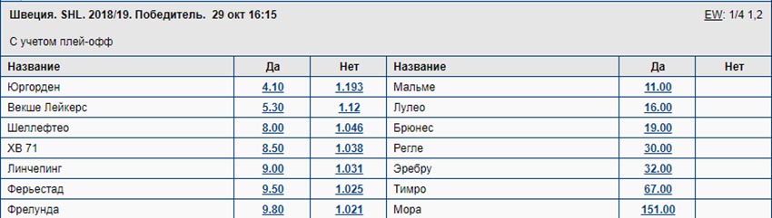 Долгосрочные ставки на хоккей.